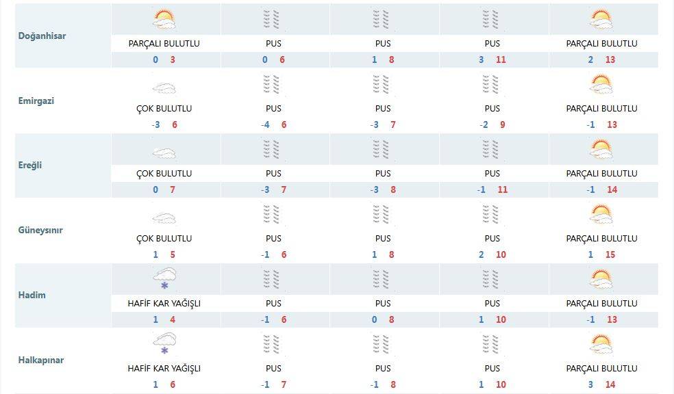 Meteoroloji: Yarın Konya’da 3 ilçeye kar yağacak 11